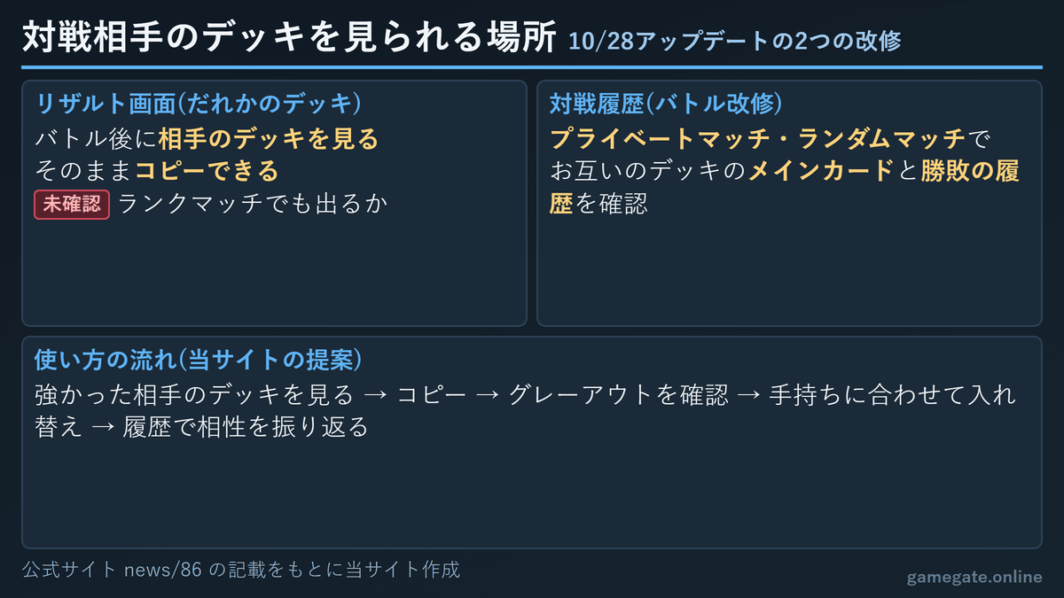 ポケポケ リザルト画面と対戦履歴で相手のデッキを見る方法