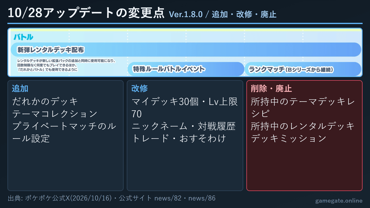 ポケポケ 10月28日アップデートの変更点(追加・改修・廃止)