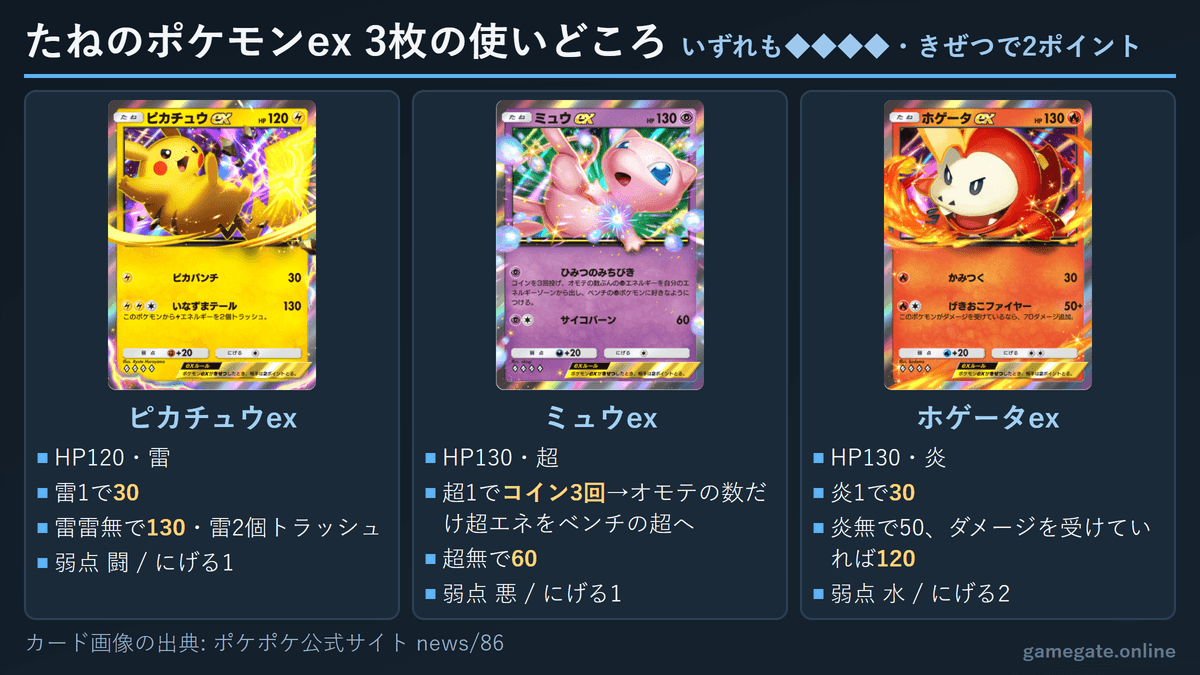 ピカチュウex・ミュウex・ホゲータexの性能比較