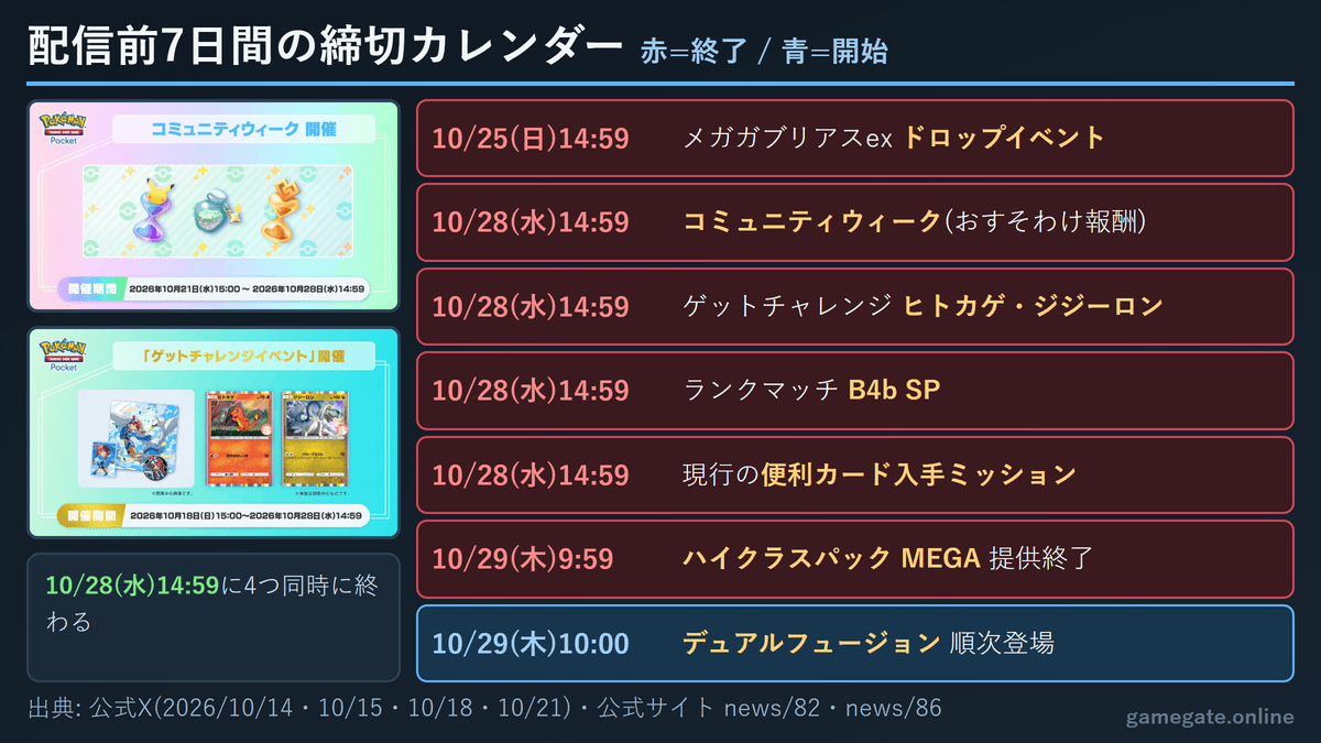 デュアルフュージョン配信前7日間の締切カレンダー