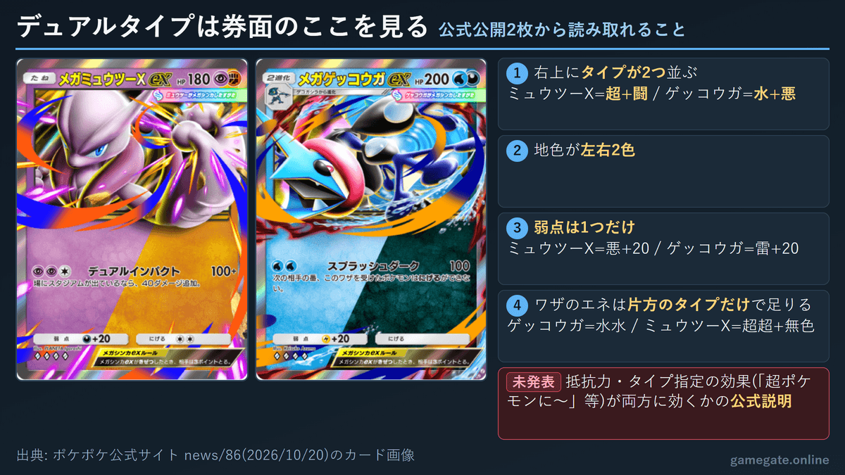 ポケポケ デュアルタイプの見方(メガミュウツーXexとメガゲッコウガexの券面)