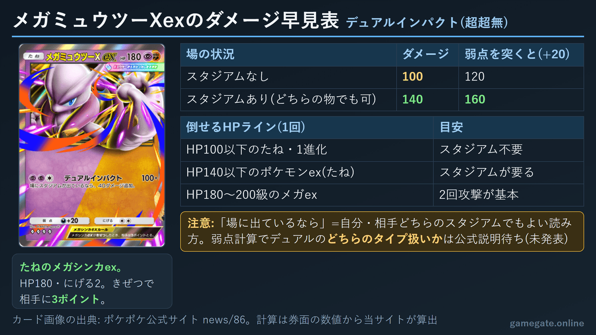 メガミュウツーXexのダメージ早見表
