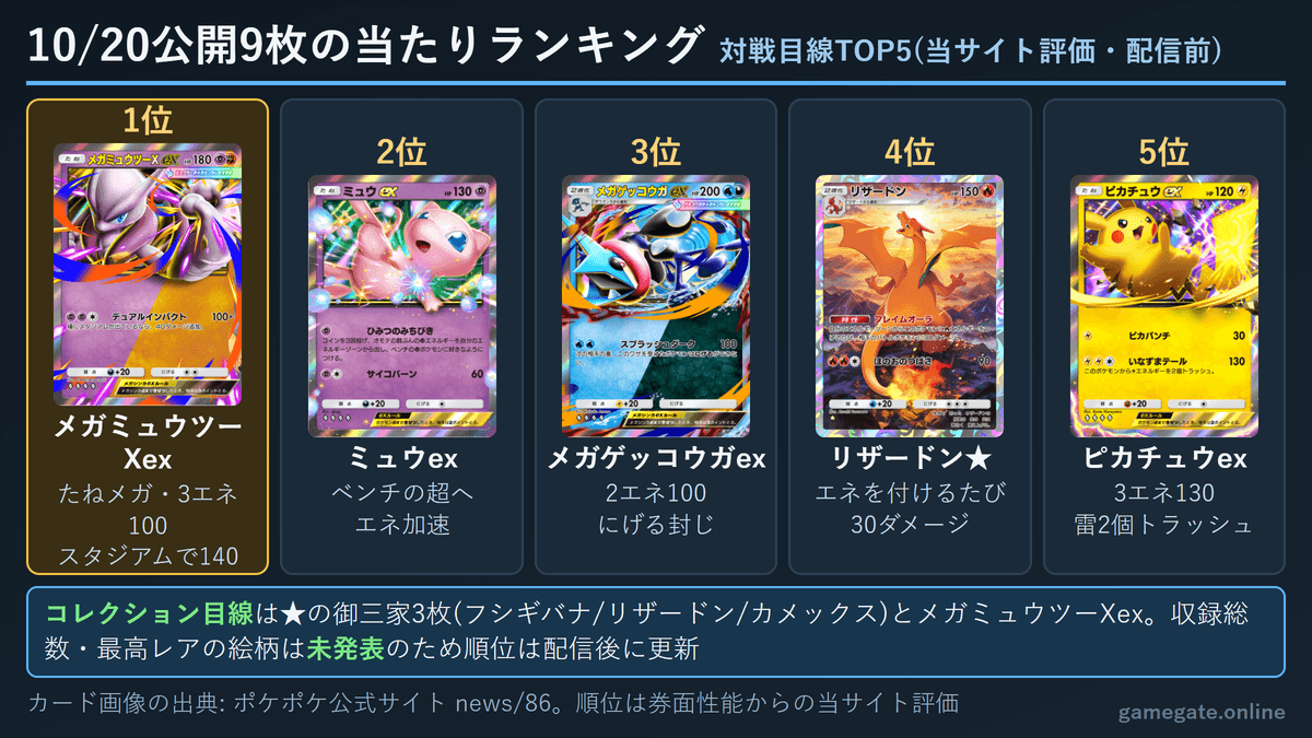 ポケポケ デュアルフュージョンの当たりカードランキングTOP5