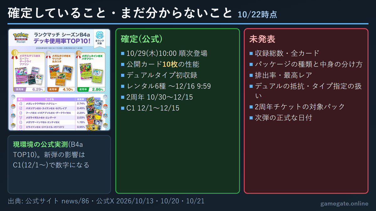 デュアルフュージョンで確定していること・未発表のこと