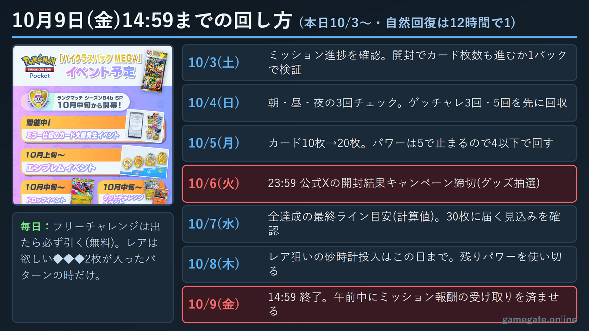 ポケポケ ミラー大量発生 10月9日14:59までの日別の回し方