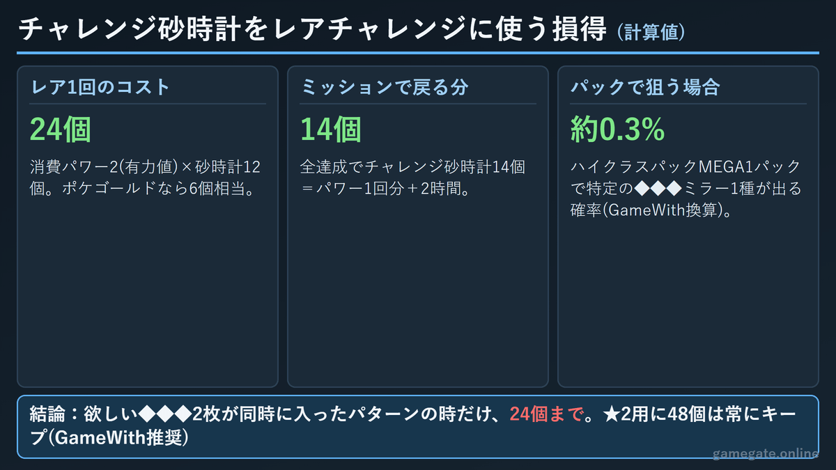 ポケポケ チャレンジ砂時計をレアチャレンジに使う損得の計算