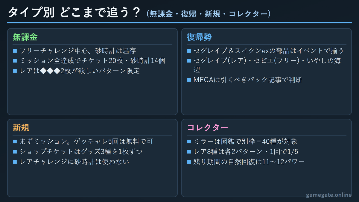 ポケポケ ミラー大量発生を無課金・復帰勢・新規・コレクターがどこまで追うかの判断