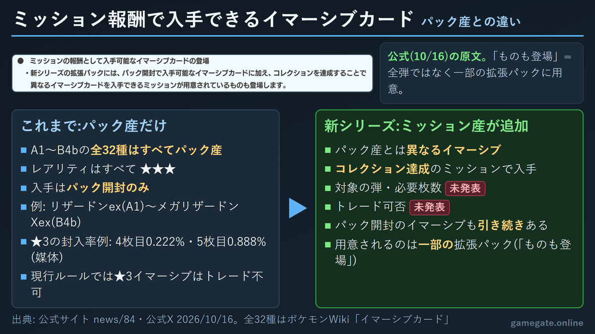 ポケポケ ミッション報酬で入手できるイマーシブカードとパック産イマーシブカードの違い
