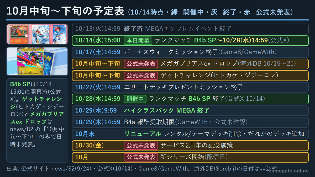 ポケポケ 2026年10月中旬〜下旬の予定表(B4b SP・ドロップ・ゲットチャレンジ・MEGA終了・10月末リニューアル)