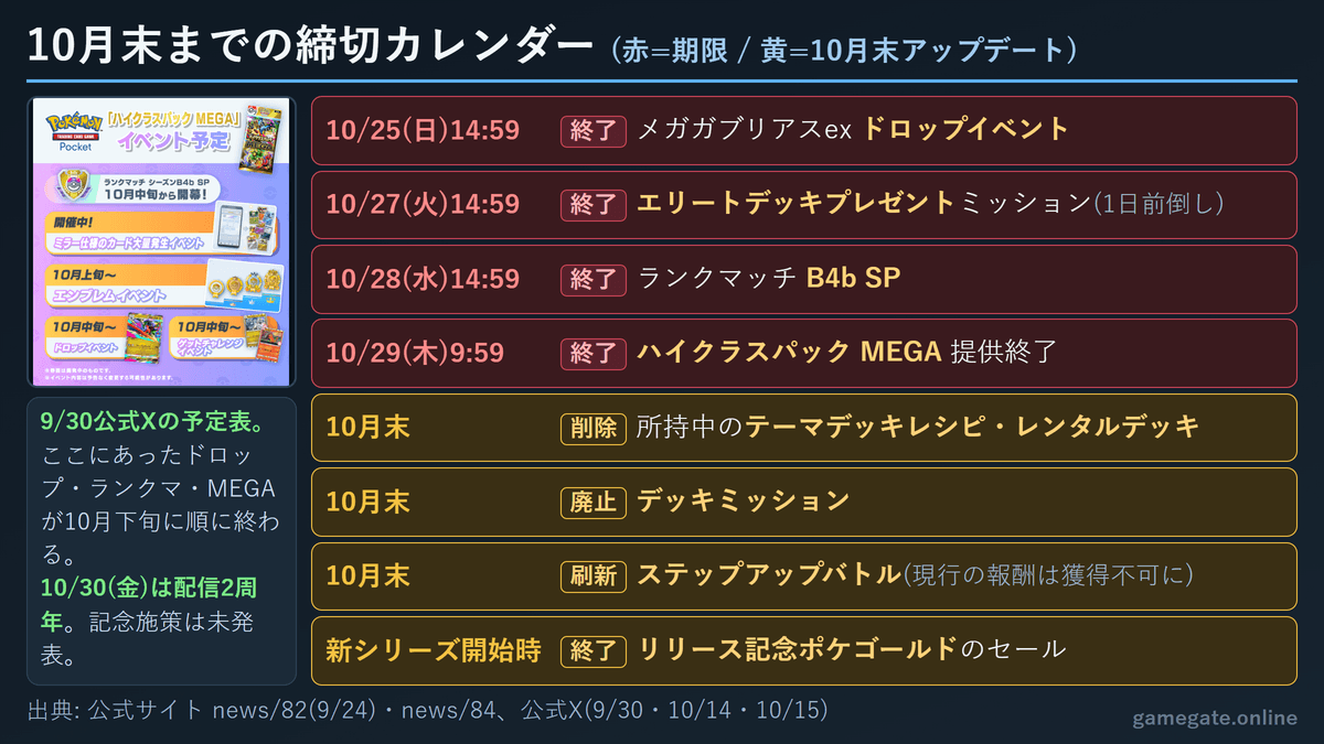 ポケポケ 2026年10月末までの締切カレンダー(ドロップ・エリートデッキプレゼント・B4b SP・MEGA終了と10月末の削除・廃止)