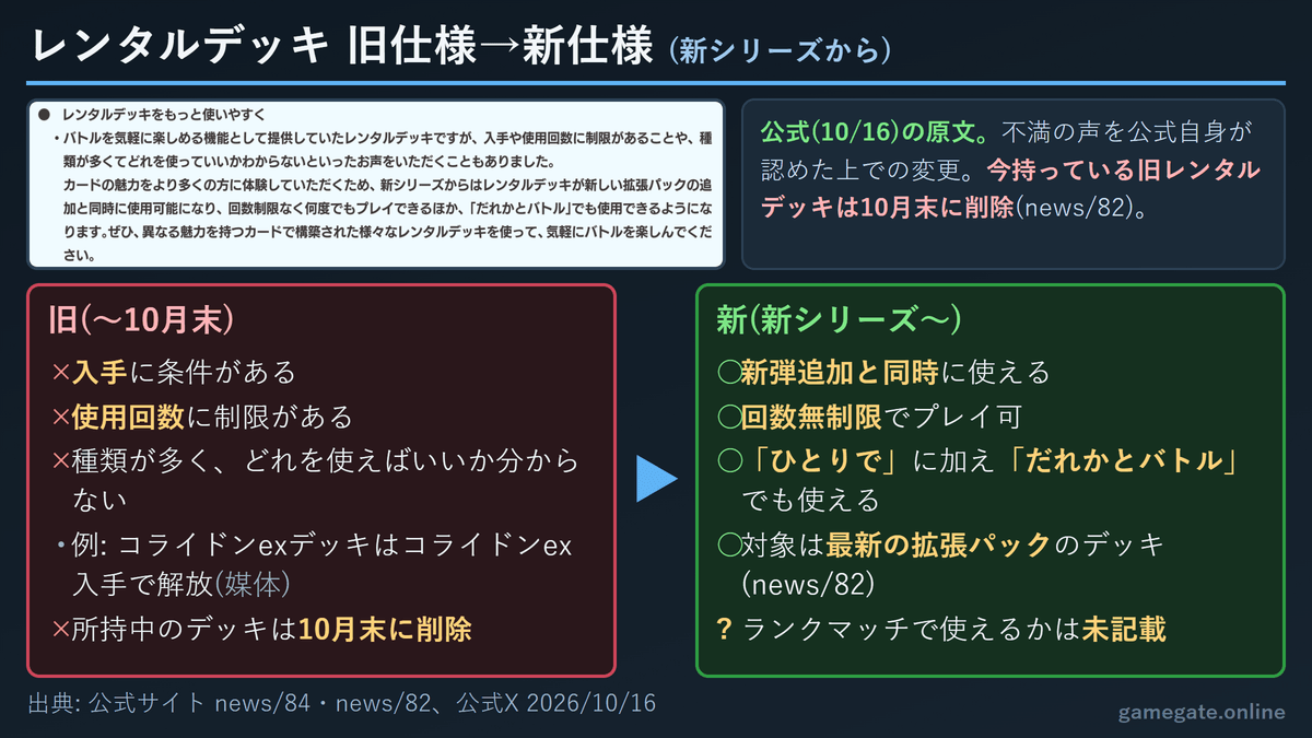 ポケポケ レンタルデッキの旧仕様と新シリーズからの新仕様(回数無制限・だれかとバトル対応)